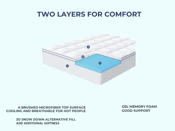 Benefits Of Gel Mattress Toppers photo