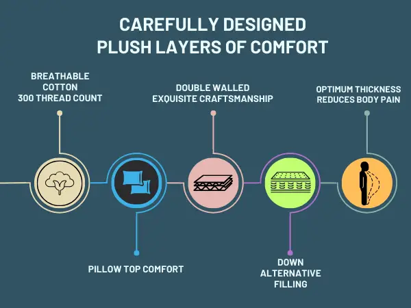 Carefully designed plush layers of comfort photo 