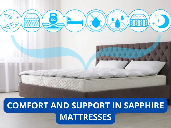 Comfort And Support In Sapphire Mattresses photo