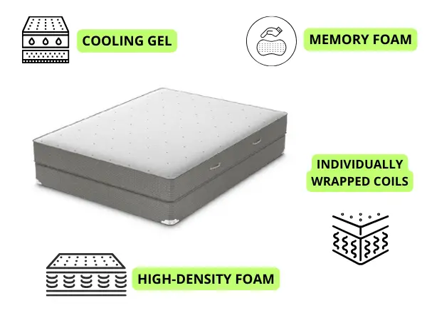 Materials Used In Sapphire Mattresses photo