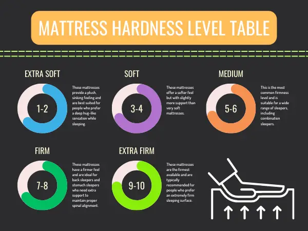 Mattress Hardness Level Table New