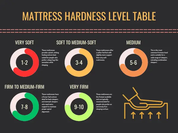 Mattress Hardness Level Table photo