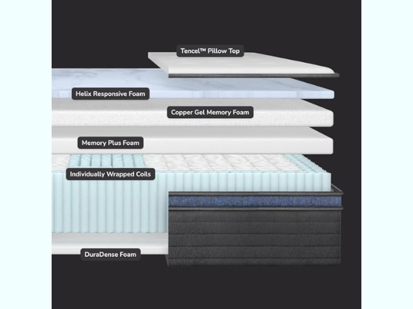 Firmness And Comfort Helix Mattress photo