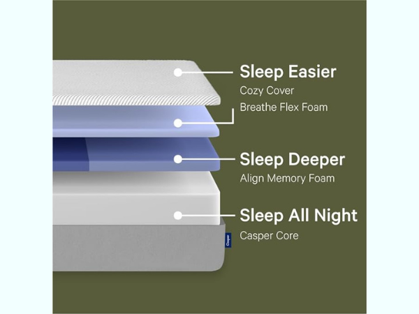 Support And Pressure Relief Casper Mattress photo