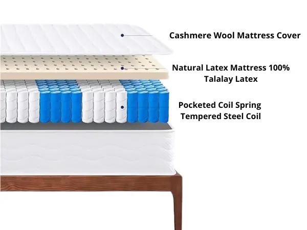 Do Natural Latex Mattresses Sag photo